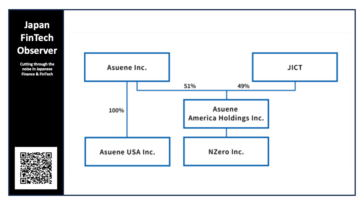 ASUENE Finalizes Equity Transfer to JICT, Officially Launching Joint Investment in U.S.-based NZero