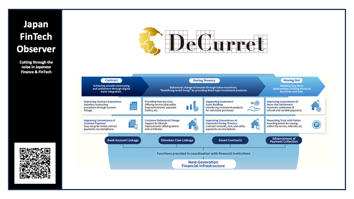 Shinoken Group and JAPAN POST BANK Start Tokenized Deposits PoC