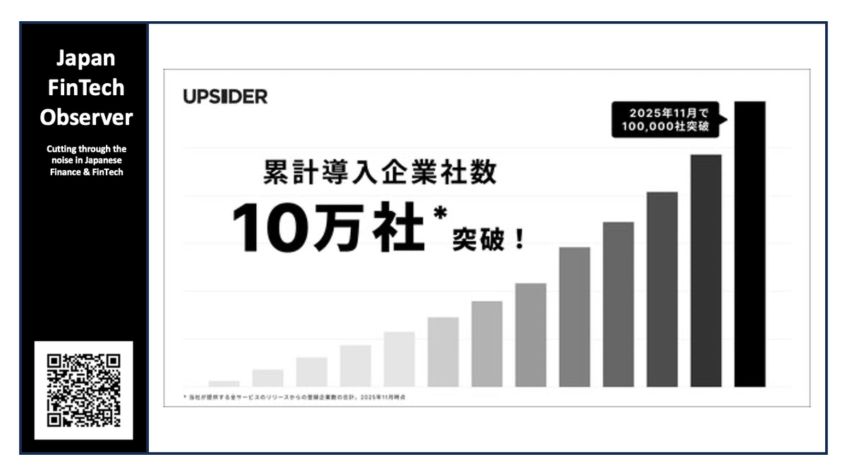 Five Years of UPSIDER: 100,000 Client Companies