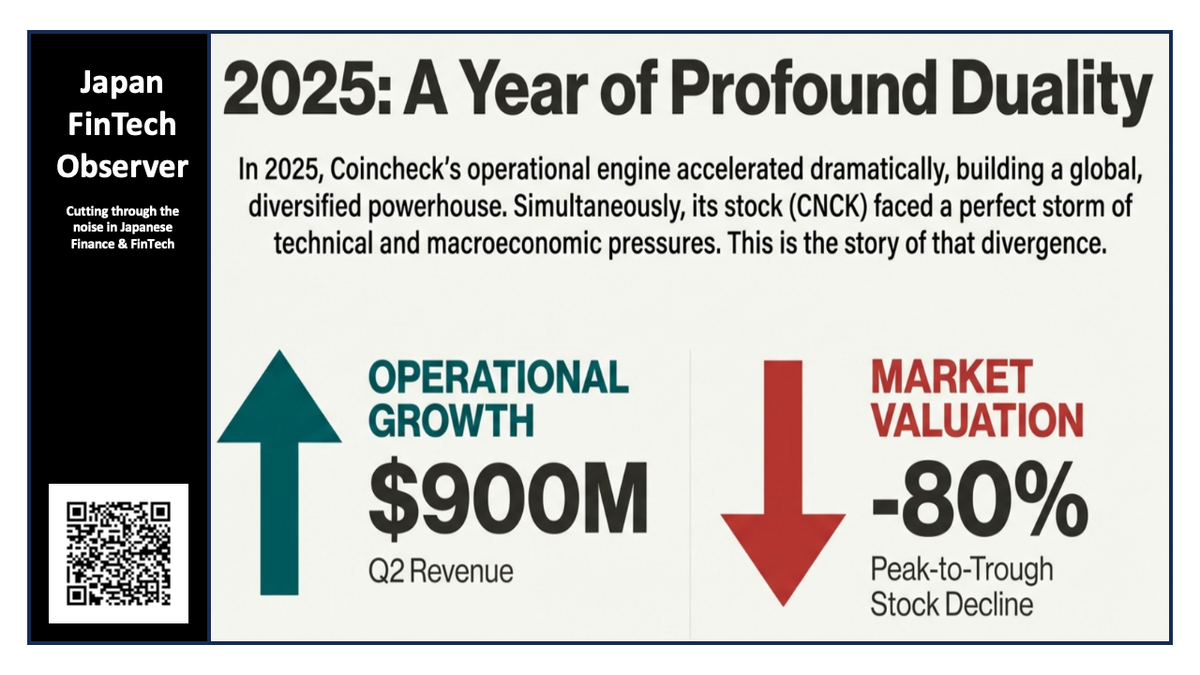 Coincheck 2025: The Tale of Two Tapes