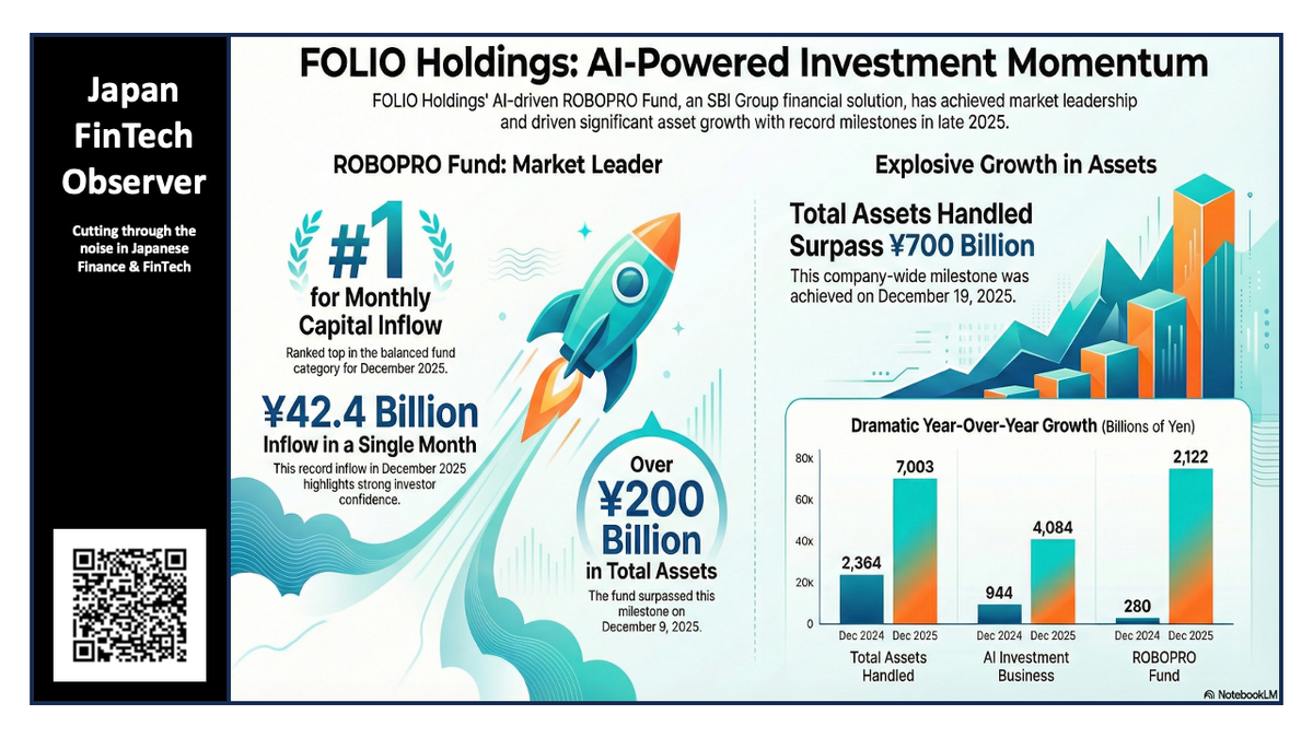 FOLIO Holdings: Designing Tomorrow's Finance
