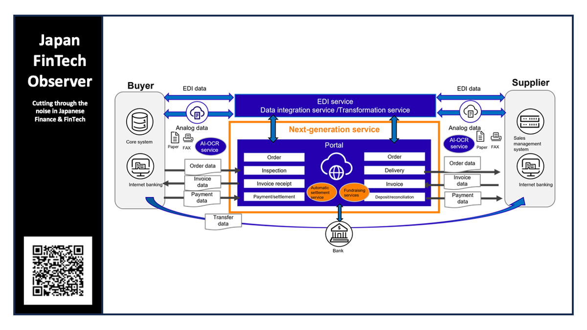 Fujitsu and Mizuho Target SME Efficiency Crisis with Automated Payment and Data Platform