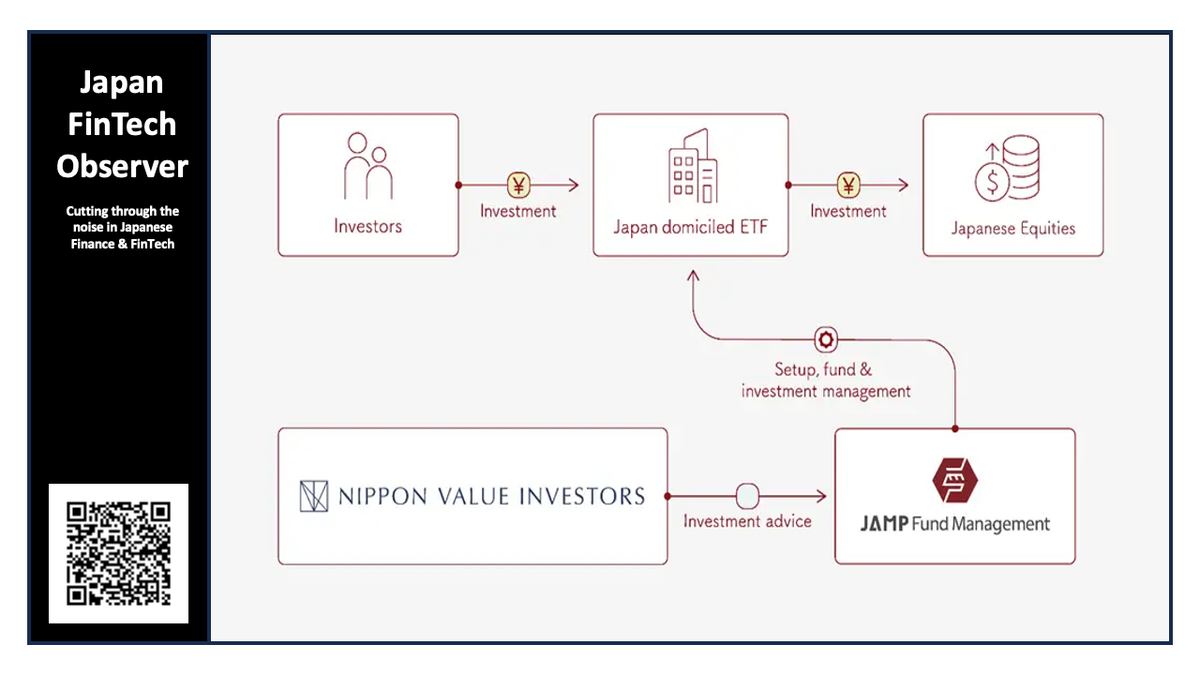 JAMP Fund Management Debuts ETF White-Label Service