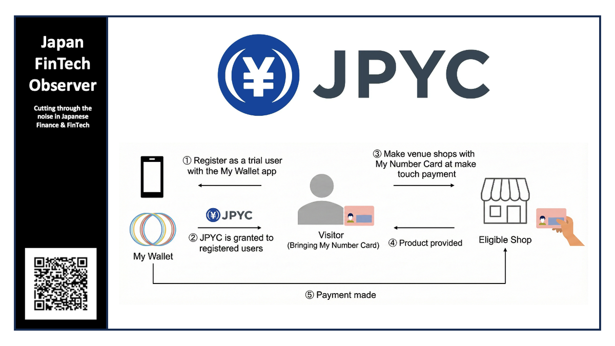 JPYC Bridges the Gap to Retail: Yen-Pegged Stablecoin to Power Touch Payments via Japan’s National ID System