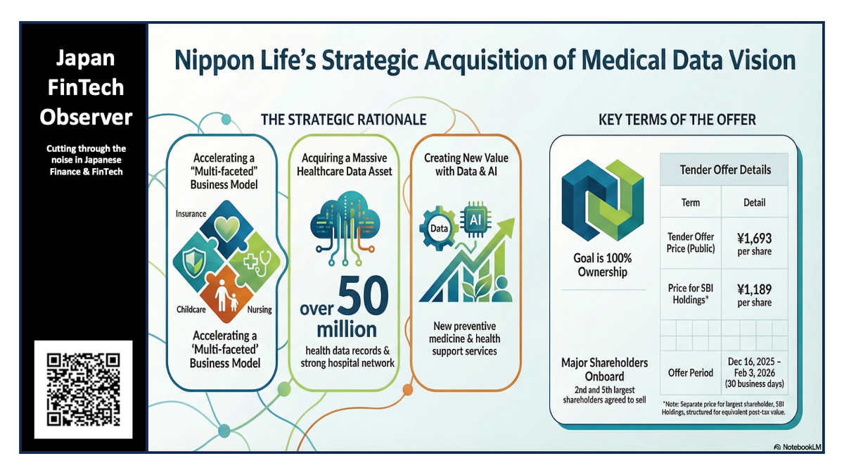 Nippon Life Insurance Company's Tender Offer for Medical Data Vision
