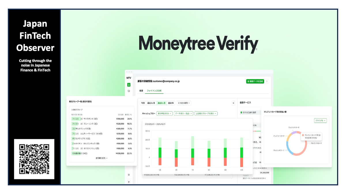 Yamato Credit Finance Partners with Moneytree to Digitize SME Factoring