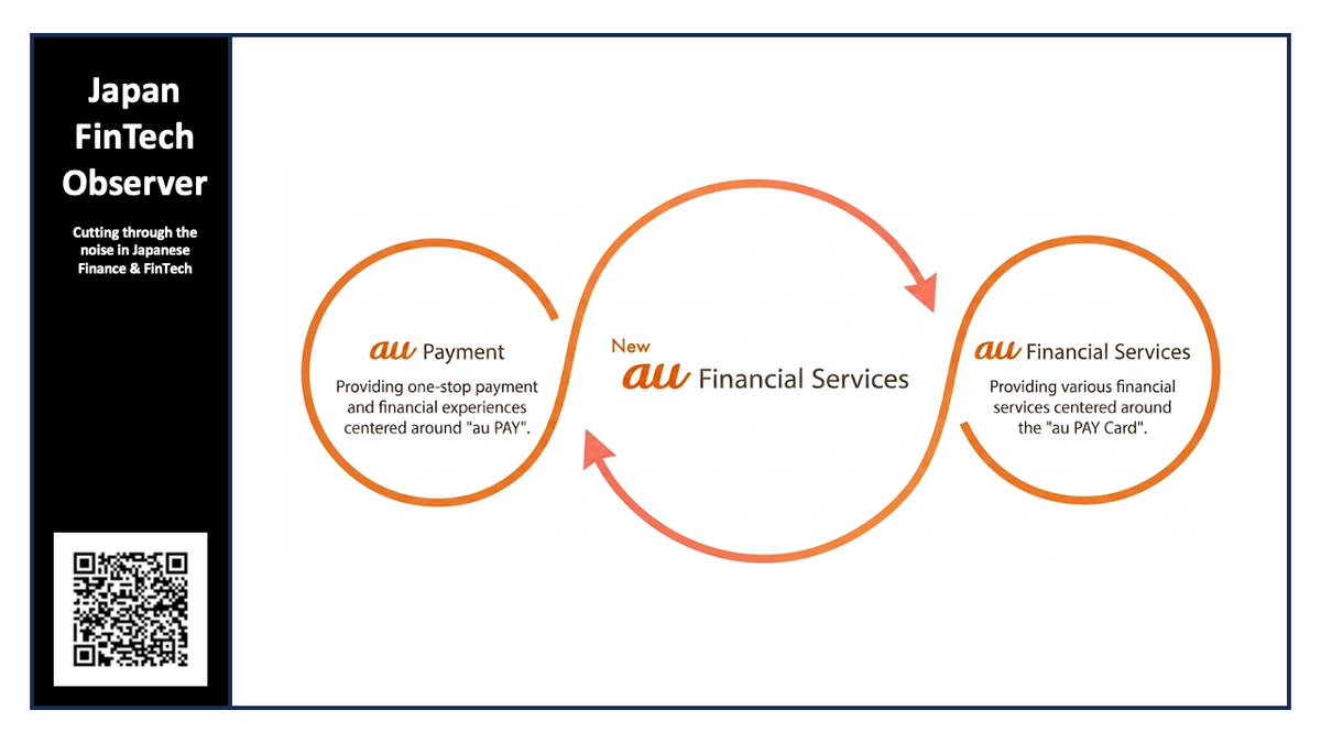 Merger Complete: au Financial Services Targets Digital Credit Growth