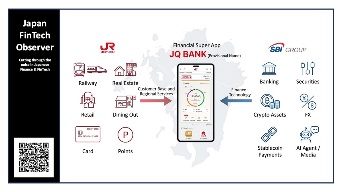 SBI Group and JR Kyushu Partner to Launch "JQ BANK" Financial Super App by FY2027