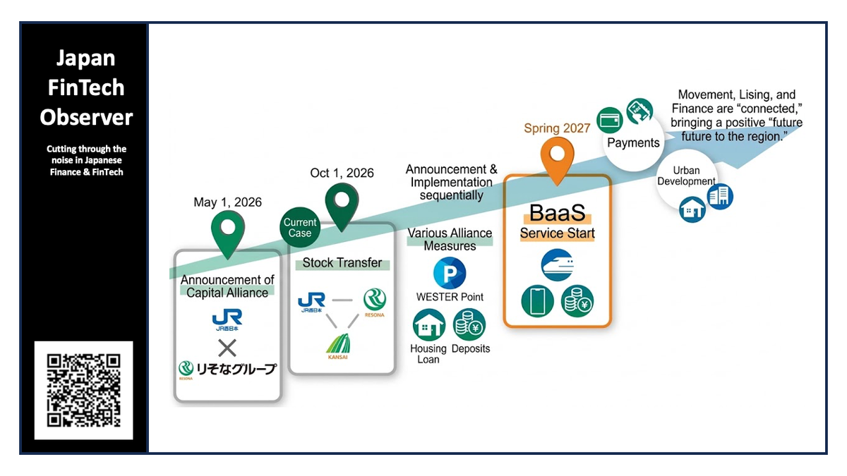JR West Completes USD 590m Stake Acquisition in Kansai Mirai Bank, Accelerates BaaS Launch to Spring 2027