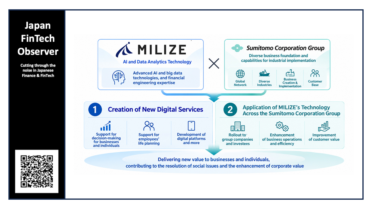 Sumitomo Enters Strategic Capital Alliance with FinTech Firm MILIZE to Drive AI-Powered Financial Services