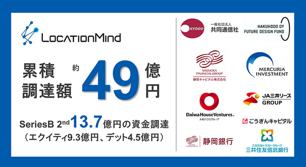 LocationMind completes second close of Series B, raising a total of JPY 3.17bn