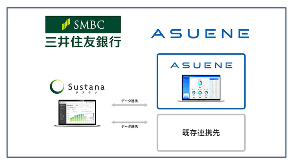 Asuene and SMBC launch consulting services related to CO2 emissions data sharing and sustainability