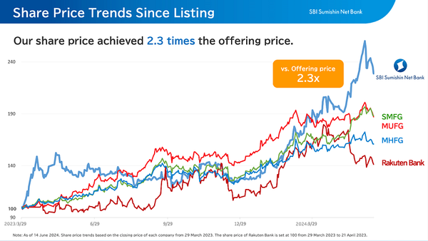 Japan’s not-so-neo digital banks