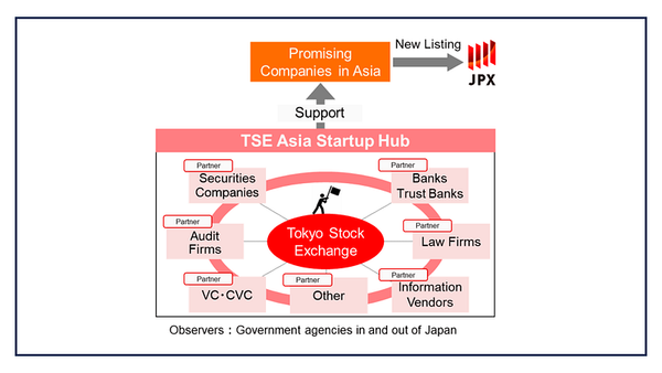 Additional Partners and Observers join the TSE Asia Startup Hub