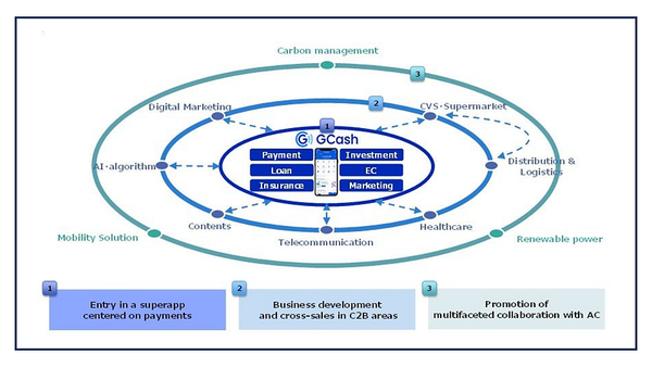 Mitsubishi to invest in Ayala joint venture with stake in Mynt