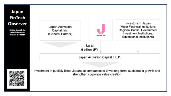 Cool Japan Fund invests up to JPY 6bn in Japan Activation Capital II