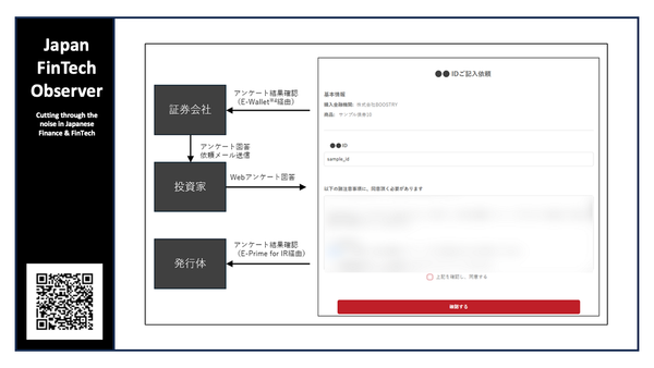 "E-Prime for IR" helps issuing companies to strengthen investor engagement