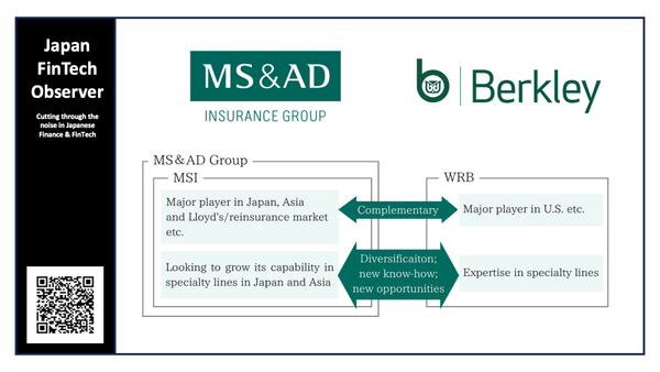 MS&AD Insurance Group to take stake in W. R. Berkley Corporation