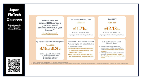 Money Forward presents first quarter results