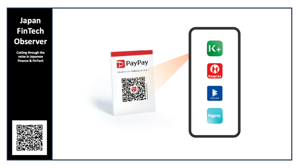 PayPay Connects with 4 New Overseas Cashless Payment Services Across 6 Countries