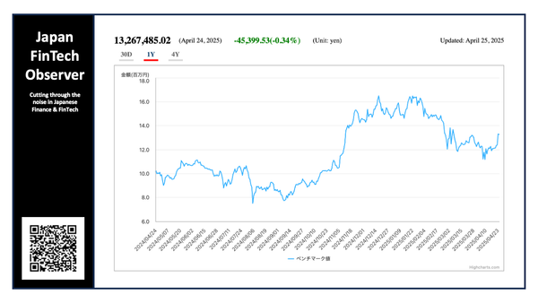 Quick launches JPY-denominated Bitcoin Index