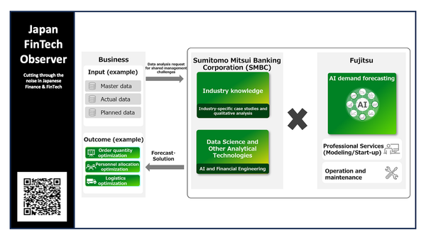 SMBC and Fujitsu partner towards creation of AI-powered data analytics business