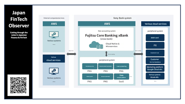Sony Bank Launches New Fujitsu Core Banking System on AWS