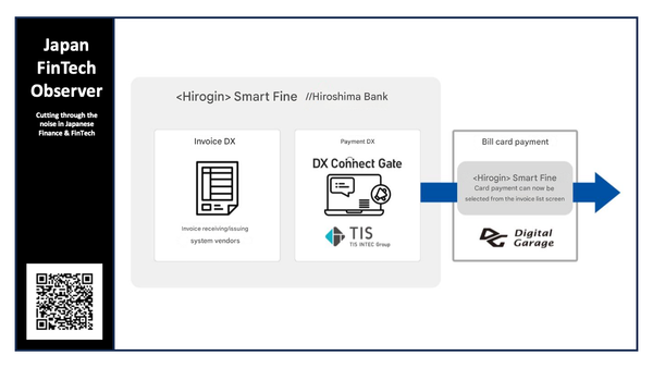 Digital Garage Begins Providing Invoice Card Payment Function to Regional Bank DX Platform