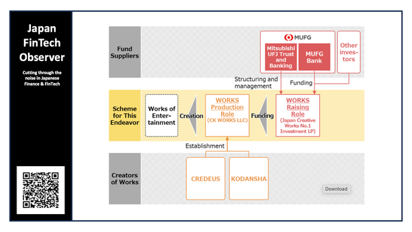 MUFG, Kodansha and CREDEUS Launch Japan Creative Works No. 1 Investment LP