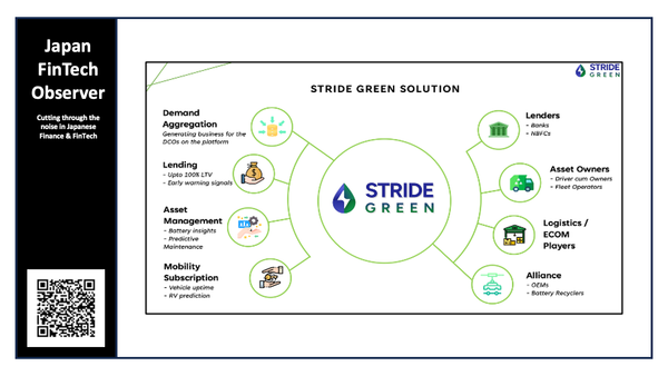Incubate Fund Asia Invests in Stride Green's Seed Round
