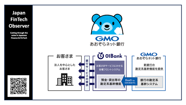 "BaaS by GMO Aozora" for 01 Bank, a 100% Subsidiary of Ikeda Senshu Holdings