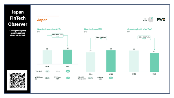 FWD Group's Japan Business