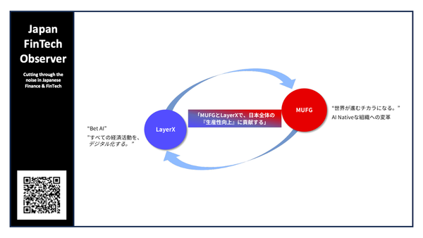 MUFG Bank and MUFG Innovation Partners Invest in LayerX