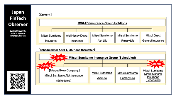The Future Mitsui Sumitomo Insurance Group