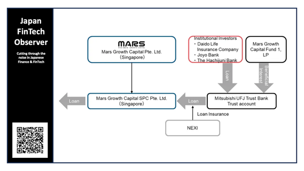 NEXI Provides Loan Insurance for Hella Infra Market