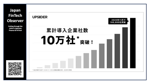 Five Years of UPSIDER: 100,000 Client Companies