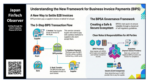 Policy Briefing: The Self-Regulatory Framework for Business Invoice Payment Services in Japan