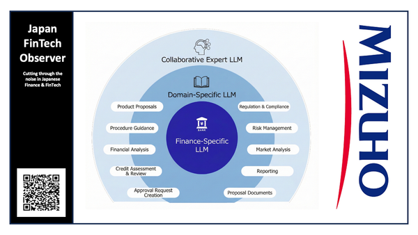 Mizuho's Finance-Specialized LLM Achieves Passing Level on Banking Practical Exams