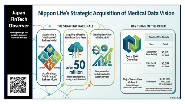 Nippon Life Insurance Company's Tender Offer for Medical Data Vision