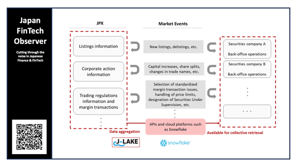 JPX Arm Taps Snowflake to Build Industry-Wide Data Hub, Targeting 2027 Launch