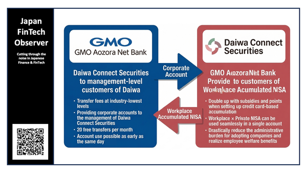 Daiwa Connect and GMO Aozora Net Bank Launch Joint Initiative for Corporate Banking and Workplace Investing