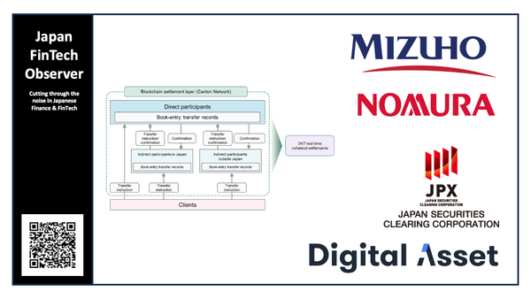 JSCC Leverages Canton Network to Pioneer 24/7 Real-Time Collateral Settlements