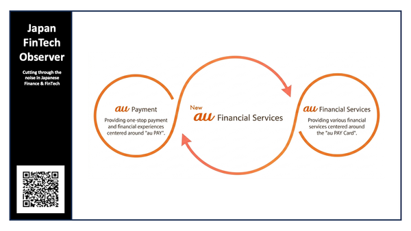 Merger Complete: au Financial Services Targets Digital Credit Growth