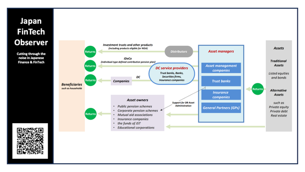 Japan’s 2026 Asset Management Roadmap: Overhauling the Investment Chain for a "Growth-Oriented" Economy
