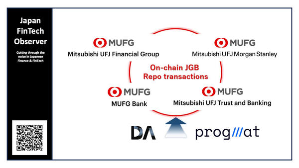 MUFG Launches Proof-of-Concept for On-Chain Japanese Government Bond Repo Transactions