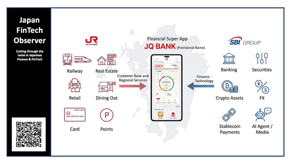 SBI Group and JR Kyushu Partner to Launch "JQ BANK" Financial Super App by FY2027