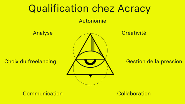 Travailler avec des freelances créatifs en direct : mode d’emploi (1/3)