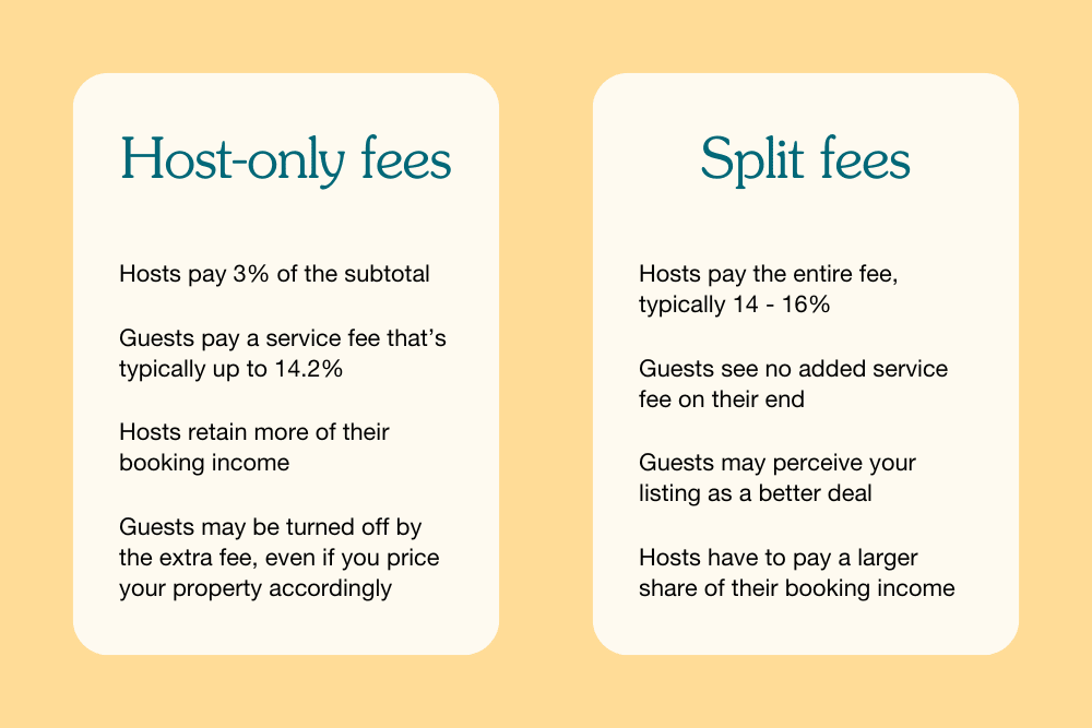 comparison of Airbnb host fees