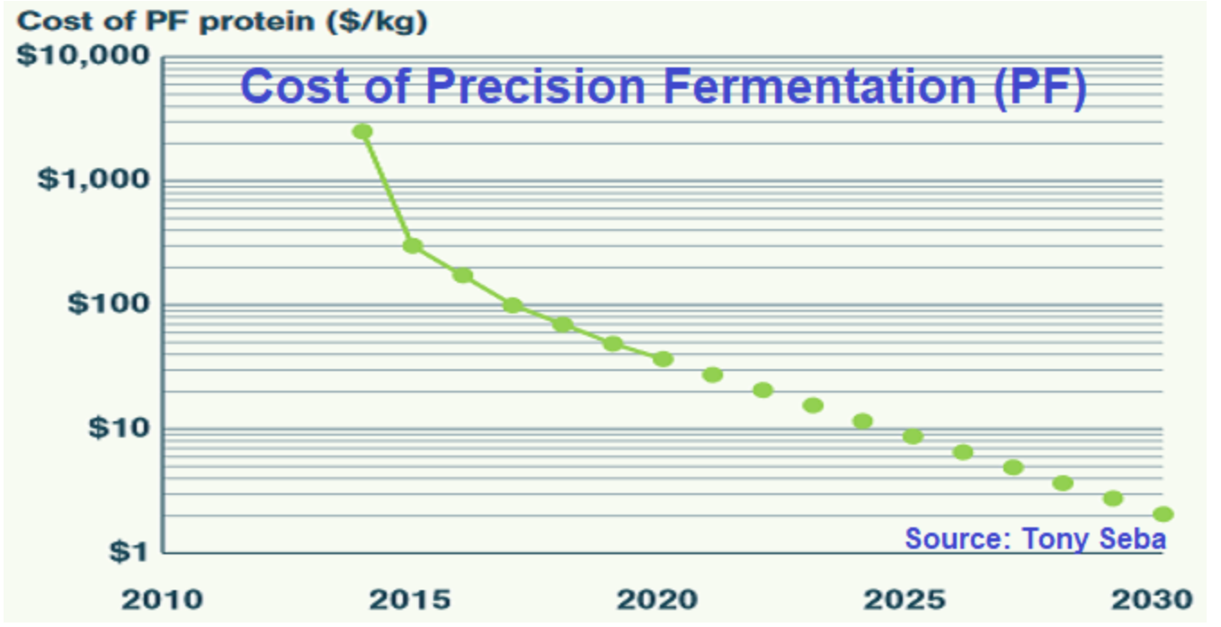 Why SOS 1.5 will succeed?