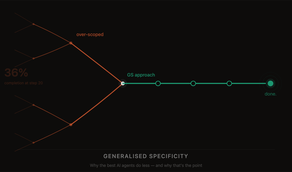 Generalised Specificity